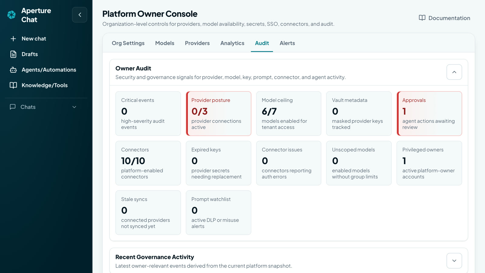 Owner audit dashboard