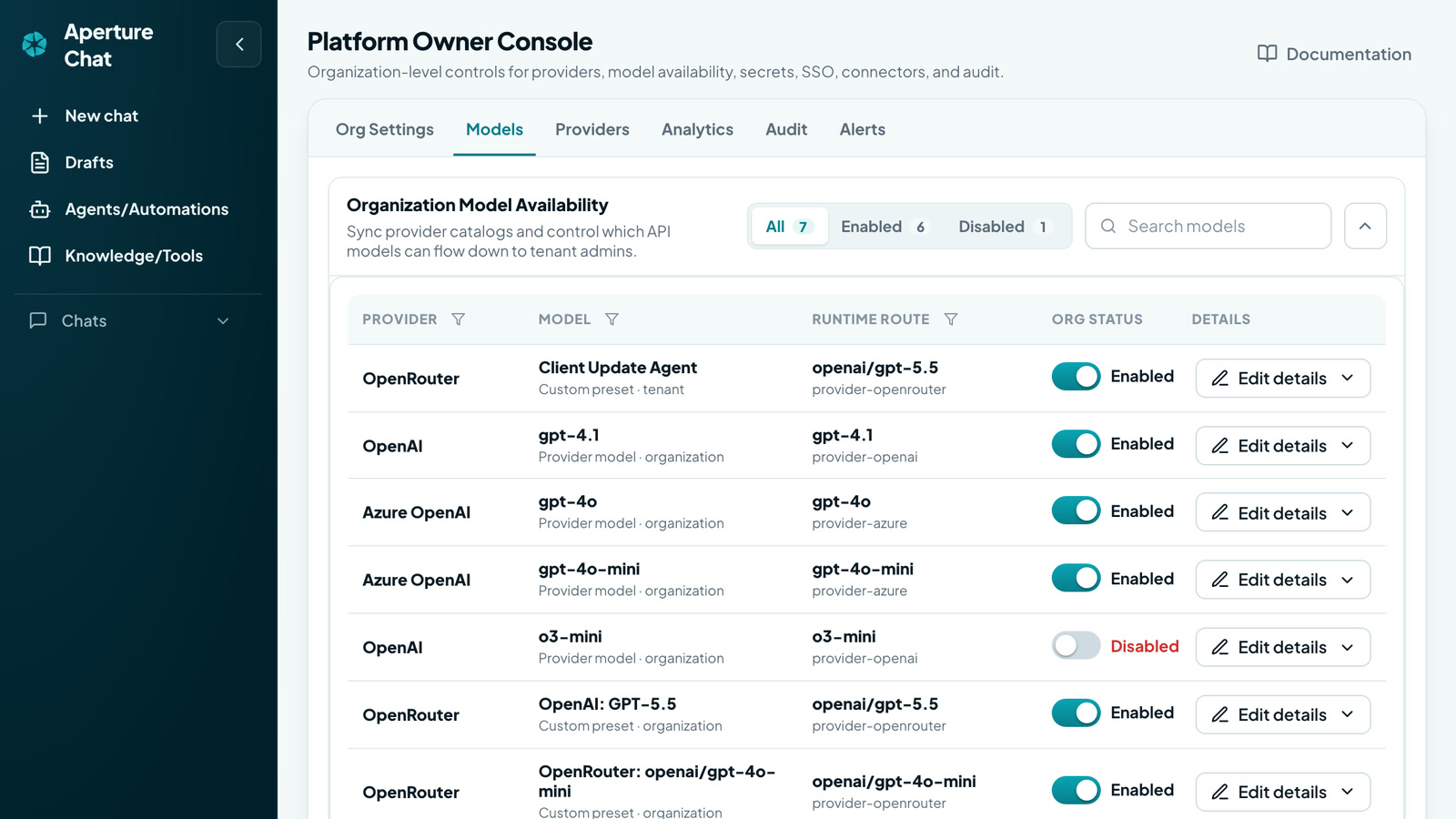 Organization model availability console