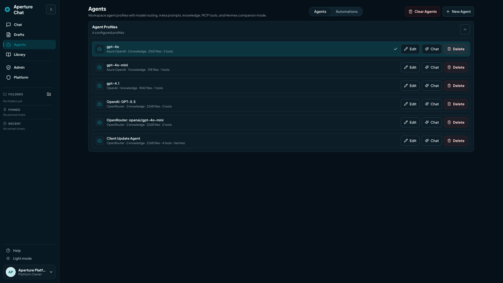 Agent profiles list